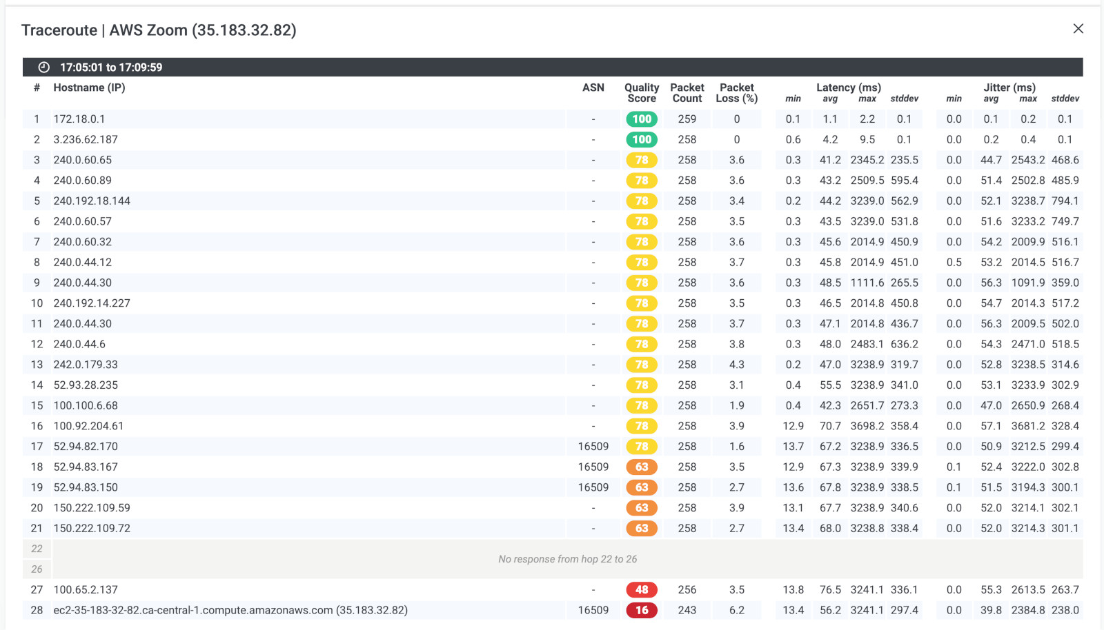 Zoom Monitoring Poor Network Connection